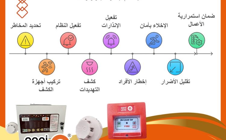 تنفيذ نظام الإنذار المبكر وفوائده ، مقال مفيد و رائع من مدونة شركة قانى لانظمة السلامة و مكافحة الحريق فى الرياض المملكة العربية السعودية